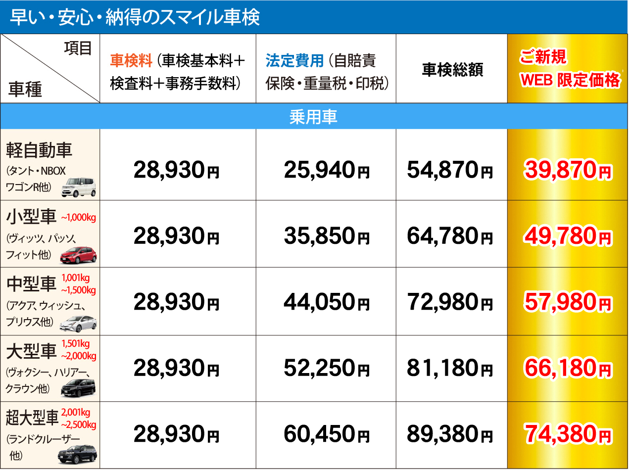 車検料金表