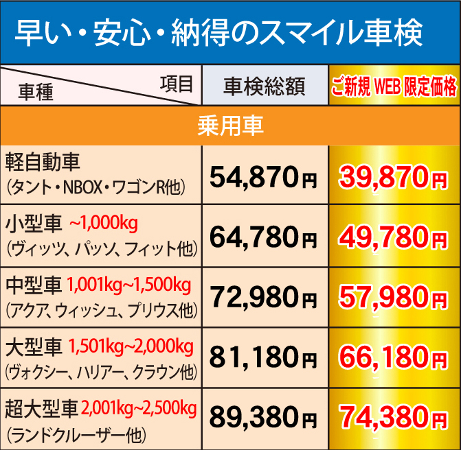 車検料金表