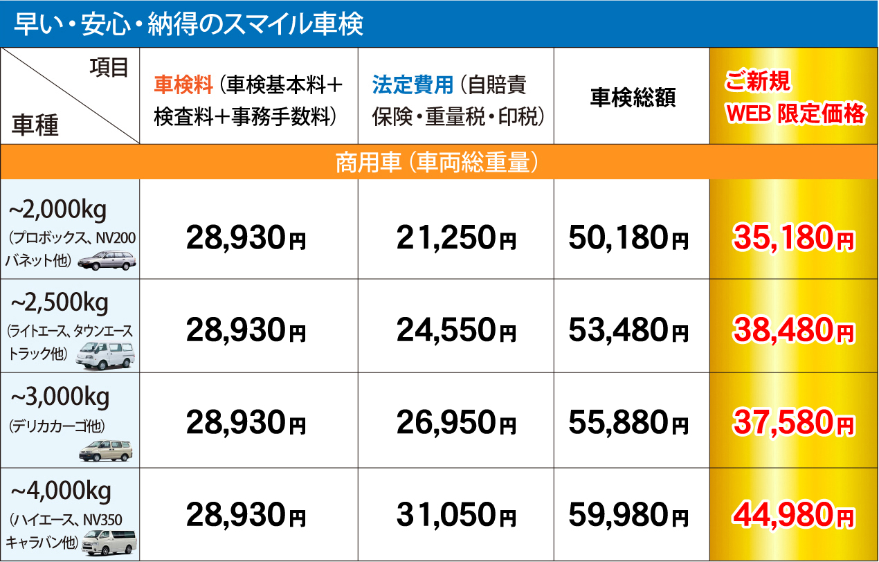 車検料金表