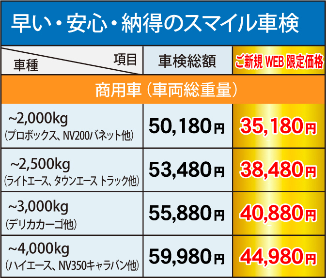 車検料金表